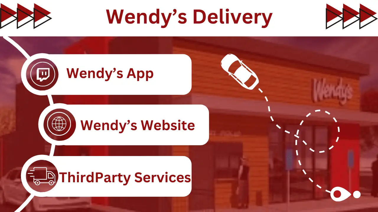 Wendy's Delivery: How to Order Wendy's Menu , Fastest Delivery 2025
