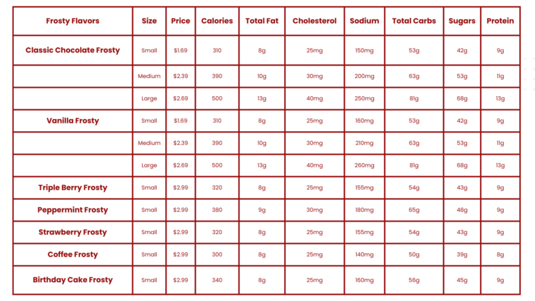 Wendy's Frosty | Flavour, Nutrition, Sizes and Prices [2025]